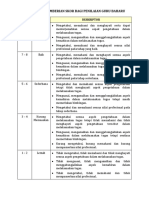11. deskriptor penilaian guru baharu.pdf