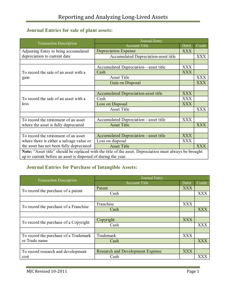 Journal Entries For Long Lived Assets | PDF | Goodwill (Accounting 