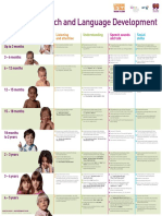 Stages Speech Language Development Chart001 PDF
