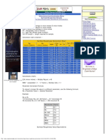 Surface Roughness Conversion Chart - Engineers Edge