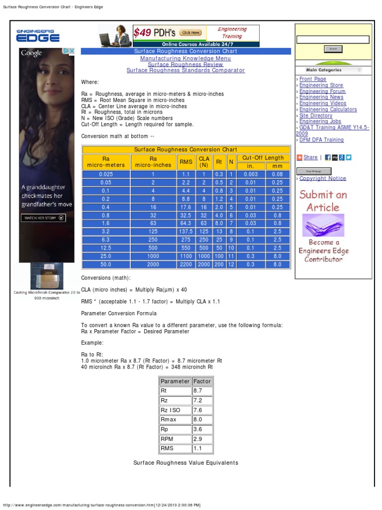 Surface Roughness Conversion Chart Engineers Edge Surface Roughness