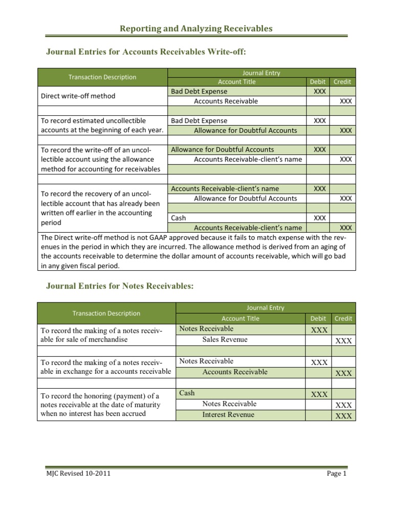 Journal Entries For Receivables Pdf Bad Debt Debits And Credits