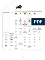 108-Lsa Ketogene-Diät-Lebensmittel-Liste