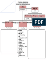 Struktur Organisasi PKM Batangbatang