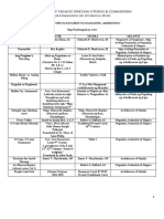 FTDDL-advent+ 2c+simbang+gabi PDF