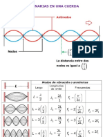 Ondas Estacionarias en Una Cuerda