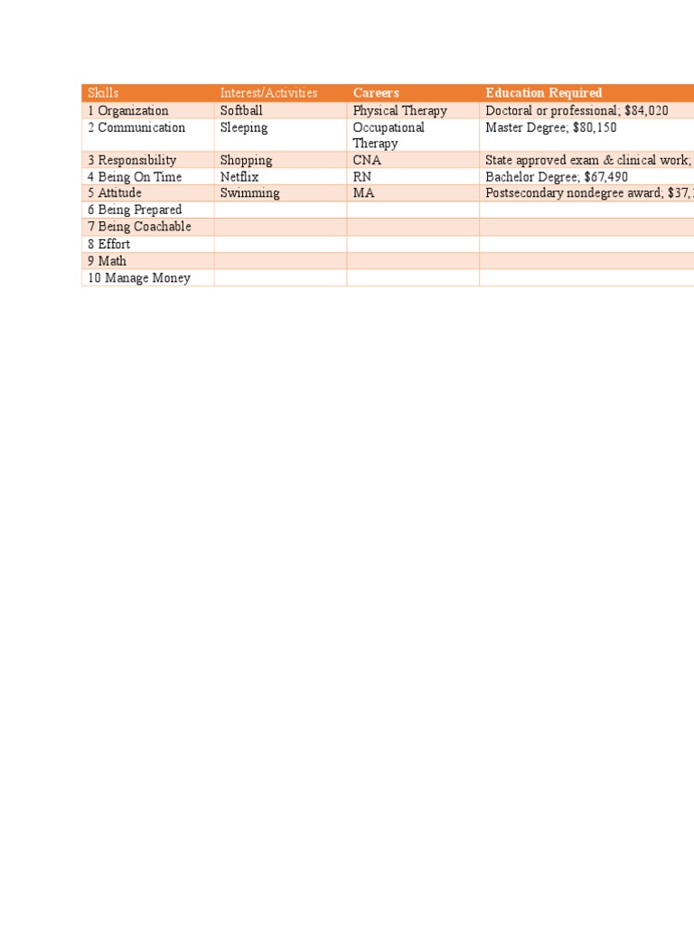 Career Paths and Education Requirements | PDF | Career & Growth | Self ...