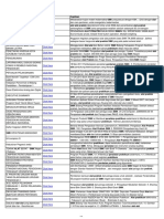 Alat Praktikum SMK PDF