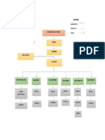 Modeloevaluación de Desempeño