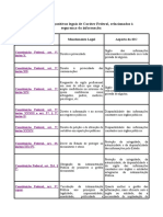 Legislaçao No Carater Federal Na Area de Segurança Da Informaçao