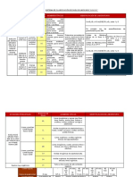 Sistema de Clasificación de Suelos Unificado