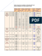 Tableau Consommation Bateaux