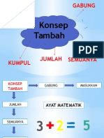 Konsep Tambah