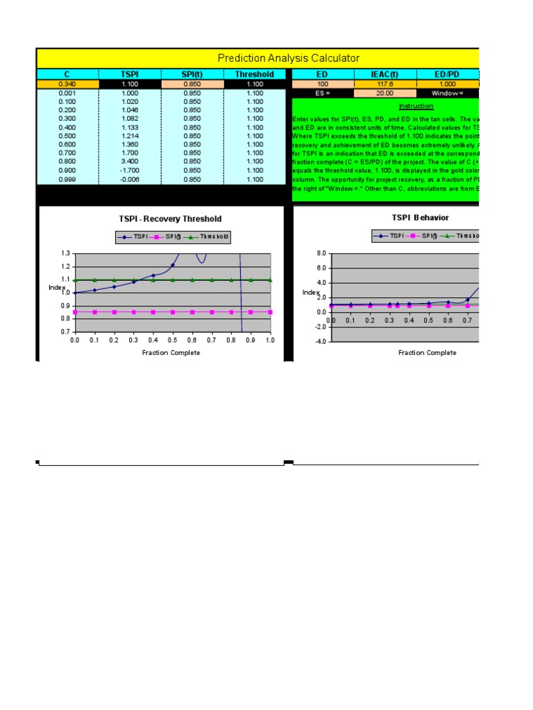 Project Recovery Prediction Calculator | PDF