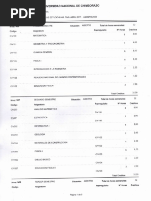 Plan Estudios Ing Civil Unach