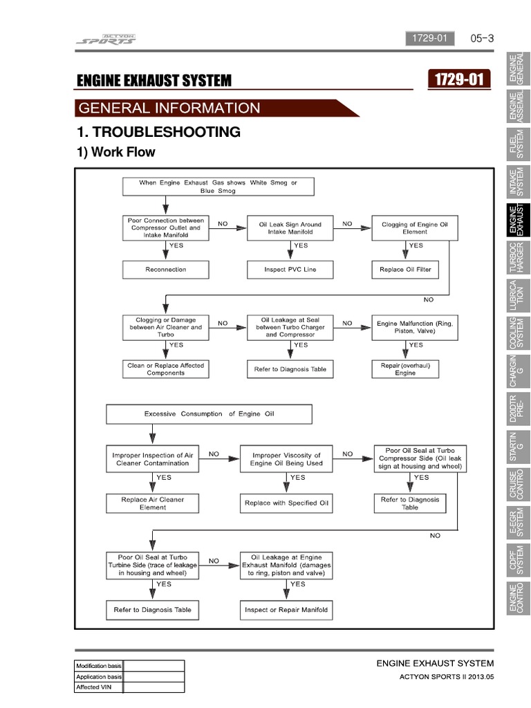 Exhaust System Troubleshooting Guide | PDF | Home & Garden | Technology ...