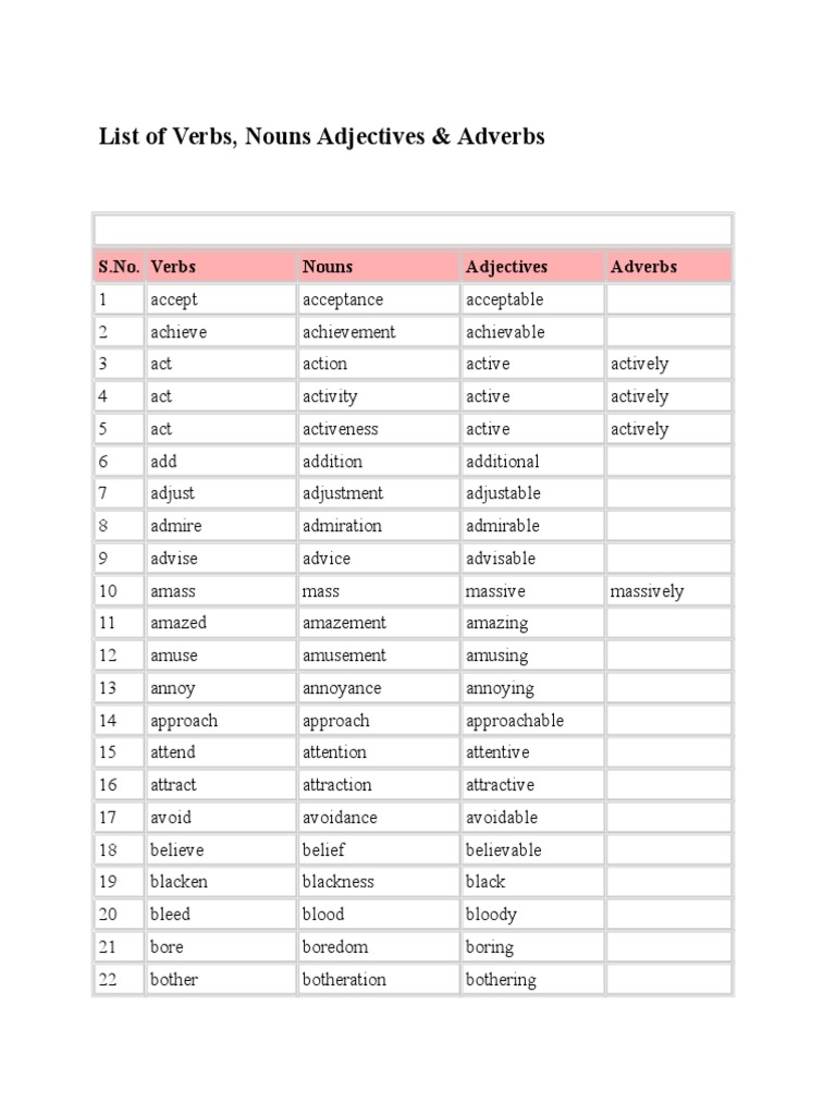List of Verbs, Nouns Adjectives & Adverbs PDF Adverb Adjective