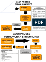 Alur Registrasi STR