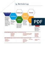 Design Thinking Methodology.pdf