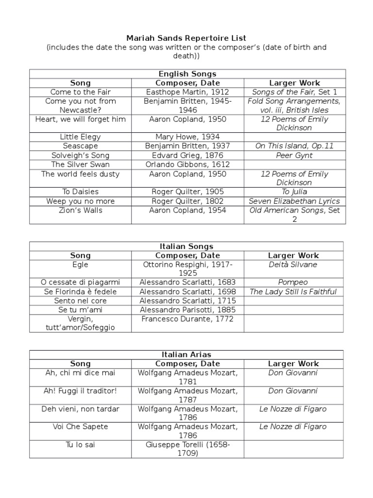 Repertoire List | PDF | Composers | Music