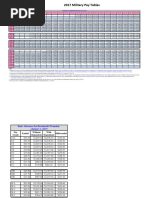 2017 Military Pay Chart