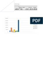 Pivot Tables