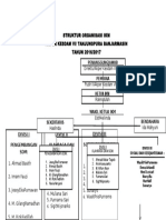 Struktur Organisasi Ikm