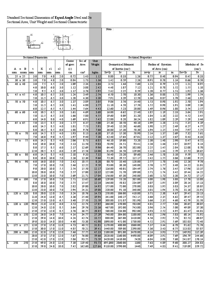 Tabel Berat Jenis Baja | Pipa (Pengangkutan Cairan) | Teknik Mesin