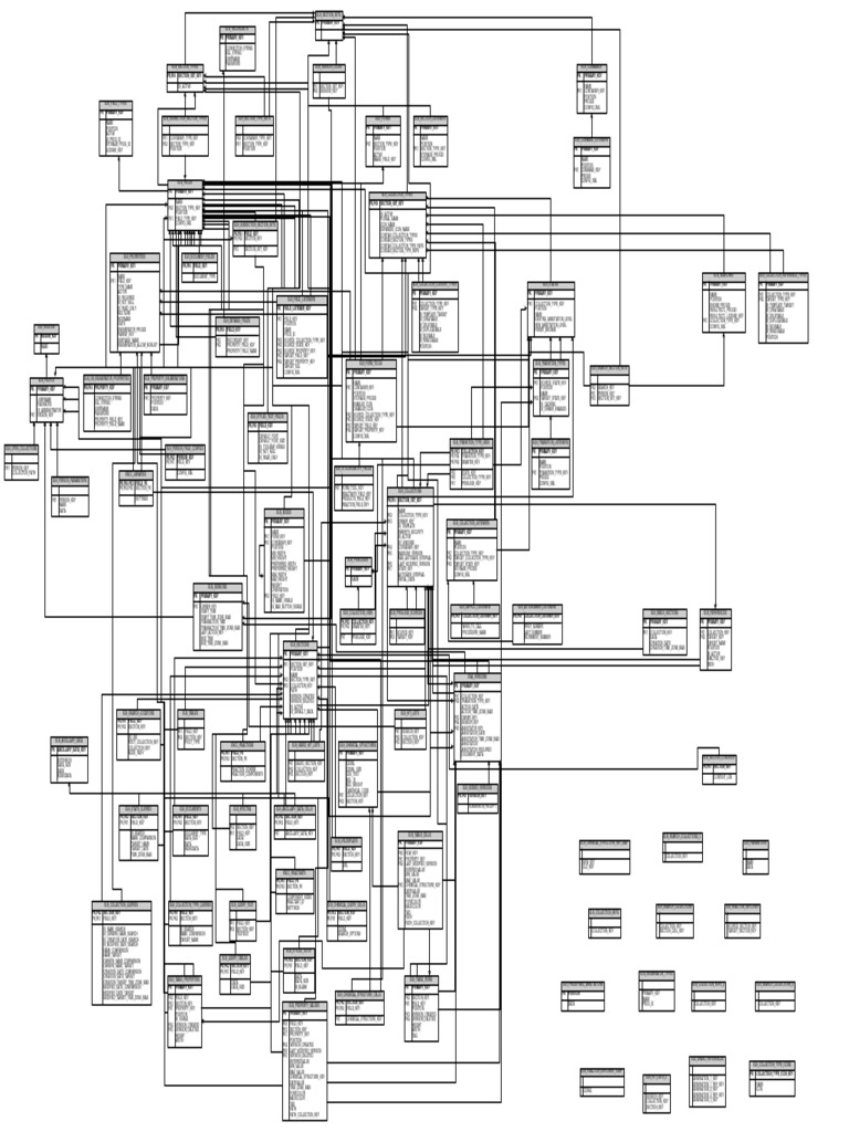 ELN Data Structure Overview | PDF | Computer Security | Security