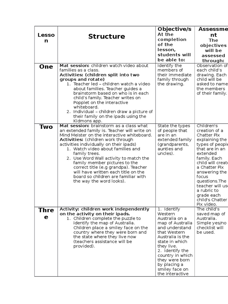Family Lesson Plan for Kids | PDF | Pedagogy | Psychological Concepts