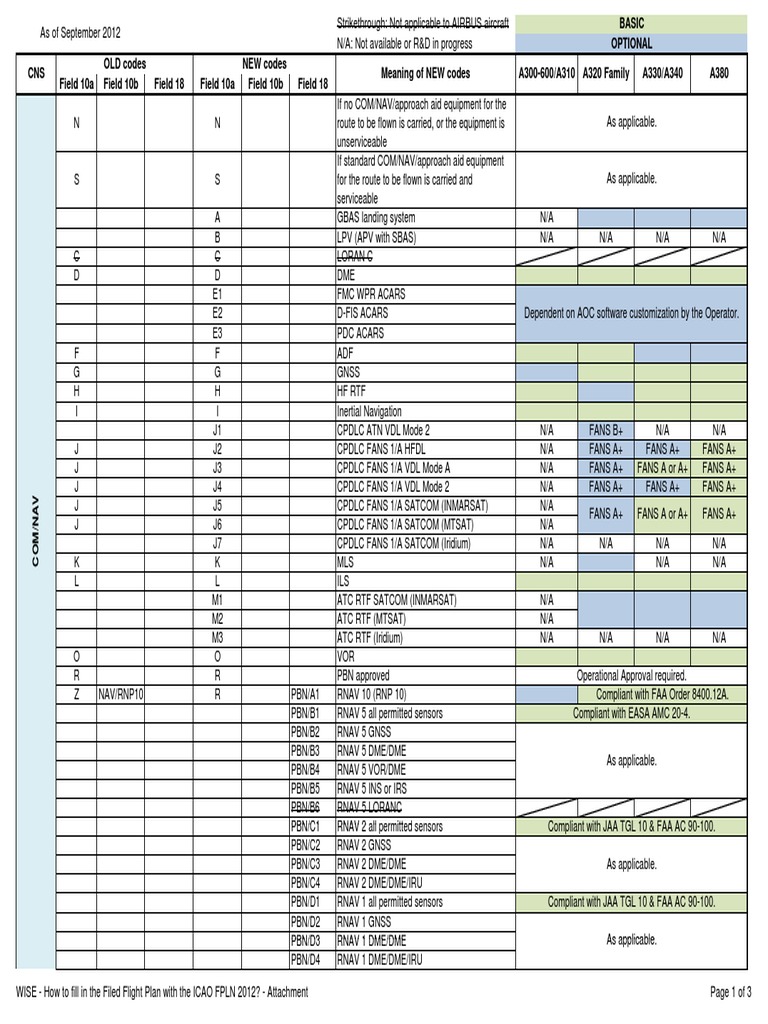 2012 FPLN For Airbus | PDF | Airbus | Aerospace