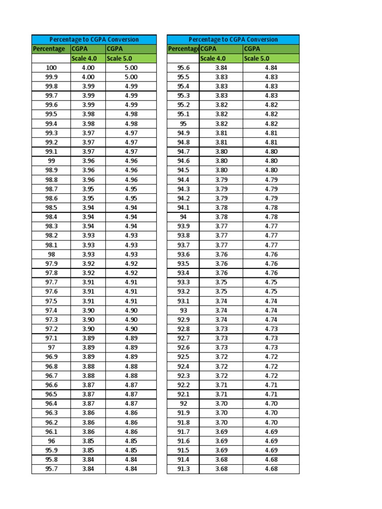 CGPA-Percentage-Grade-Division.pdf