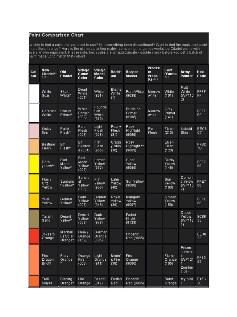 Paint Comparison Chart Bronze Grey