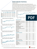 CoreLogic Weekly Market Update Week Ending 2017 April 30