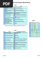 GM PFMEA Rankings