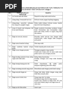 Senarai Simpulan Bahasa