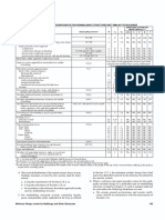 ASCE 7-05 Table 15-4-2