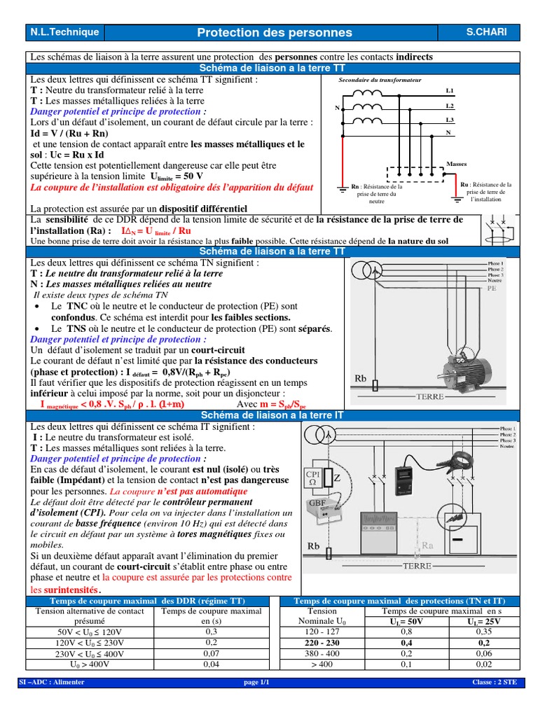SLT PDF | PDF | Méthodes et références pédagogiques | Sciences et ...