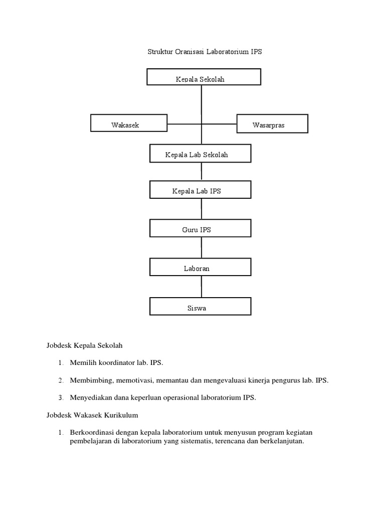 Struktur Organisasi Laboratorium IPS | PDF