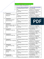 Chương Trình Bồi Dưỡng Hsg Hình Học Phẳng