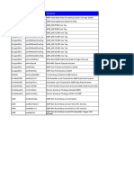 AMR Supportig Parameter - ZTE (Default)