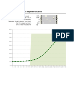 S Shaped Function