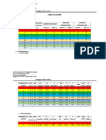 Tabel Perhitungan 5