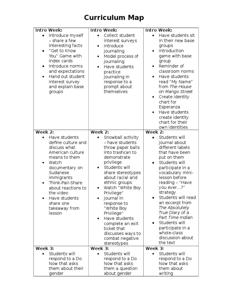 Engaging Curriculum Map Overview | PDF | Communication | Cognition