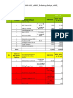 Tech Plan budget