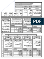 ملخص الارث 05