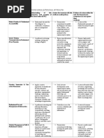 understanding of this competency