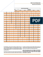 Motor Current Rating Chart - Sprecher+Schuh PDF