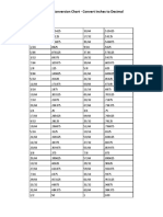 Fraction Conversion Chart