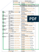 Passive Voice Chart